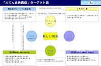 ふてんま映画祭奮闘記その1
