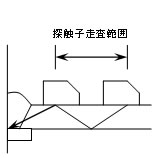 超音波による鉄骨溶接部・鉄筋継手部検査