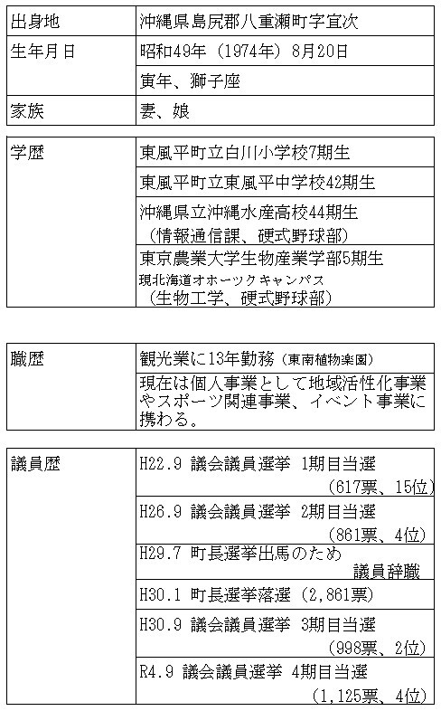 宮城勝也ってどんな人? 宮城勝也ってどんな人?