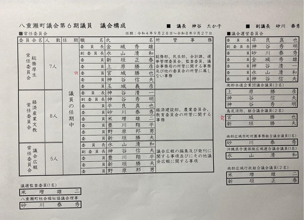 議長選挙でまさかの白票 議長選挙でまさかの白票