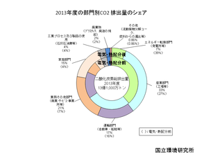 地球を守るための生活 地球を守るための生活