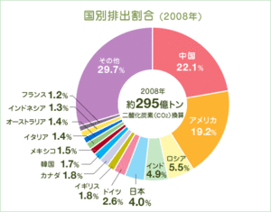 COP17の行方