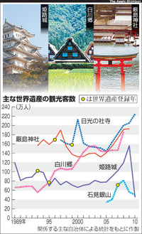 世界遺産と30年前の斉場御嶽