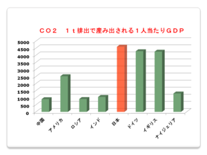 COP17の行方