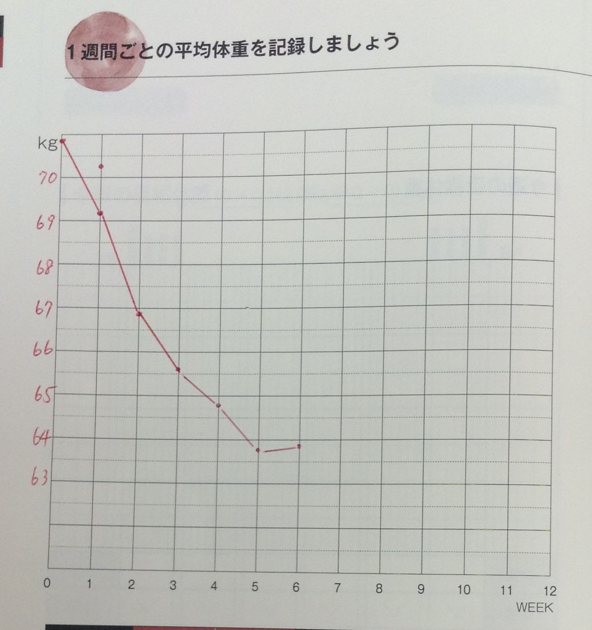 5週間で-8kg Oさん51歳女性 きょうの1枚