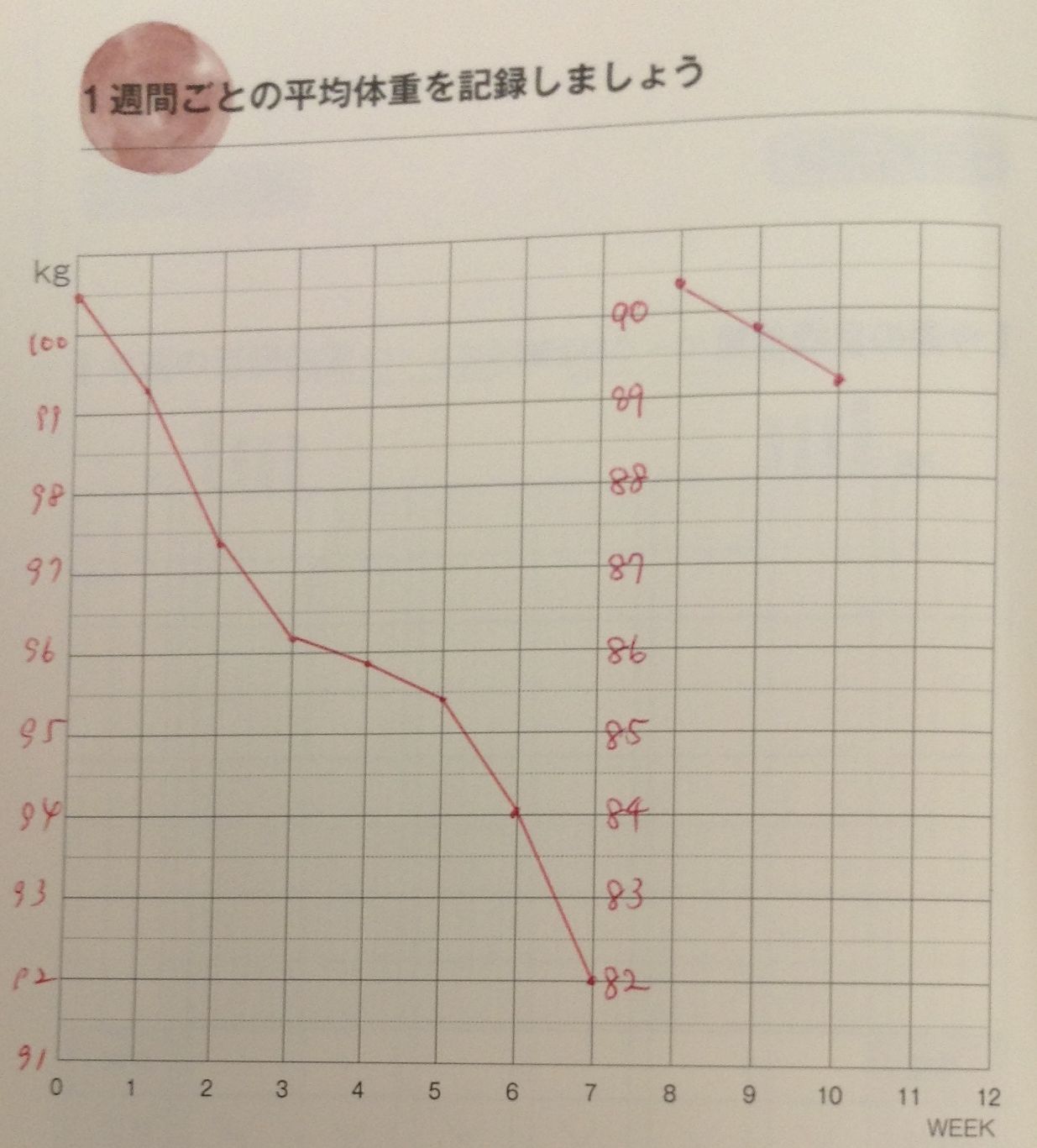 糖尿改善 ダイエット外来 今日の1枚