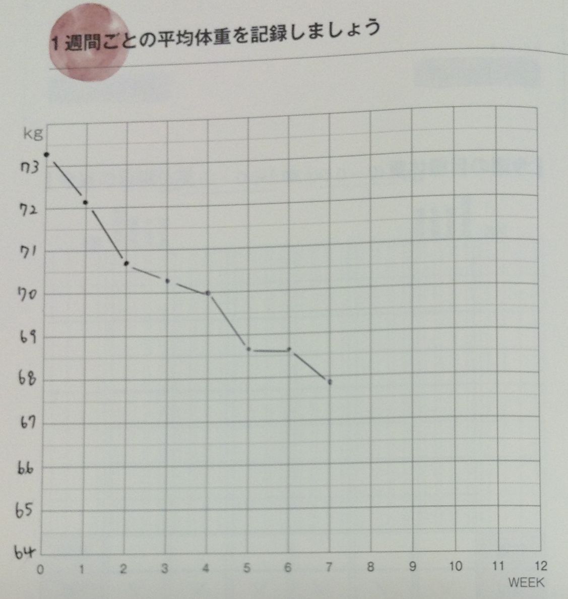 7週間 -5kg ダイエット外来きょうの1枚