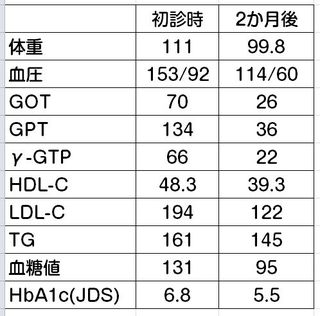 Oさん33歳男性