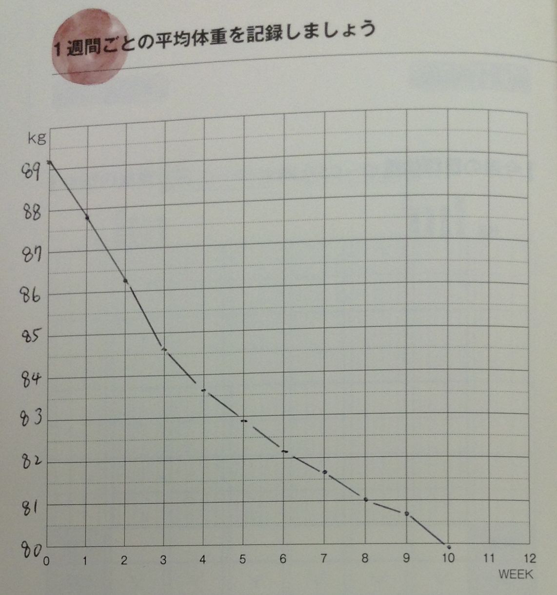 ダイエット外来 きょうの1枚