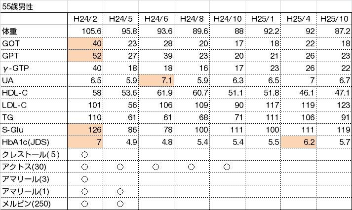 薬からの解放 薬からの解放