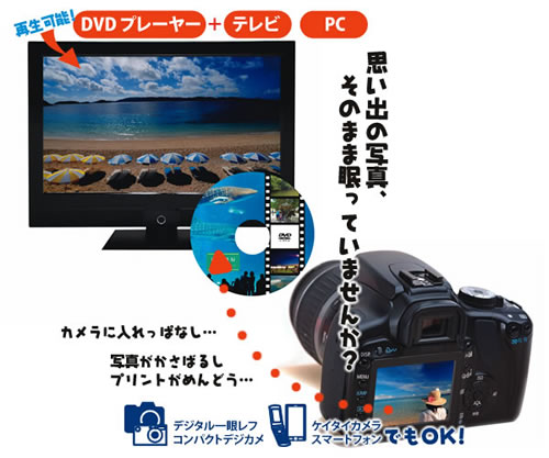 『旅の思い出DVDフォトアルバム（沖縄バージョン）』サービスがスタートしました。<br />
