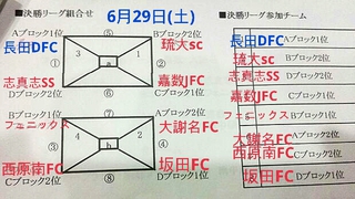 新報児童op南中頭地区大会★2013