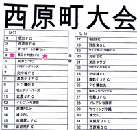 シーサイドフットサル大会要項