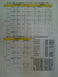 第1回八重山毎日新聞社杯 結果報告
