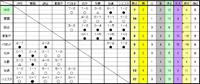 １部リーグ成績表 2012/05/14 22:57:16