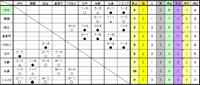 １部リーグ成績表 2012/04/30 19:44:03