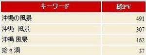 キーワード検索結果