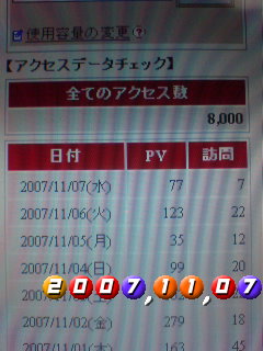 ◎♪8000と11と7と77と7♪