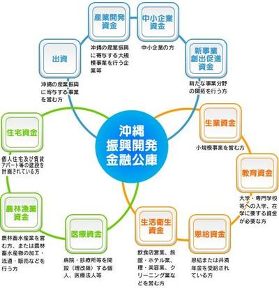 2010年沖縄金融公庫個別相談会開催