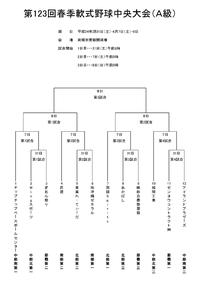 第123回春季軟式野球中央大会　組み合わせ 2012/03/28 13:59:37