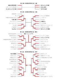 第123回春季軟式野球大会　那覇支部トーナメント 2012/03/12 12:37:38