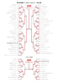 那覇ベースボールカップ決勝結果 2012/01/16 13:07:52