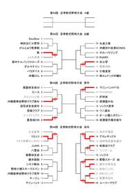 第64回夏季軟式野球大会　那覇支部結果 2012/05/01 17:10:05