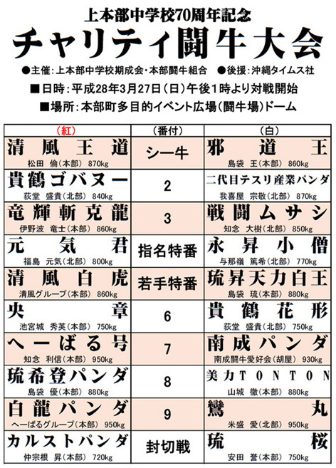 上本部中学校70周年記念チャリティー闘牛大会 上本部中学校70周年記念チャリティー闘牛大会