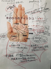 手相学とは？　愛音のお部屋では手全体を見てカウンセリング！ 2023/05/10 21:49:00