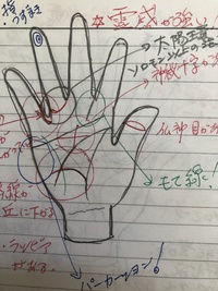 
手相で新たな自分の可能性を… 2018/07/18 10:54:24