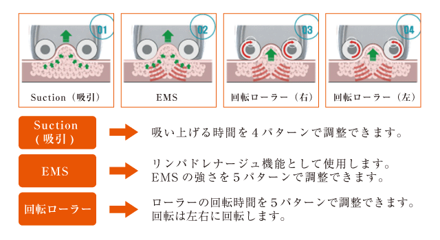 3Dキャビテーション始めました！只今キャンペーン中☆