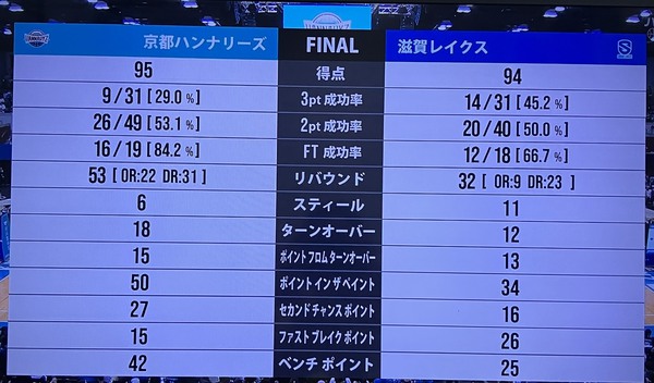 岸本選手にΣ(・□・;) 岸本選手にΣ(・□・;)