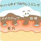 クリームタイプのクレンジング