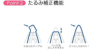 あっという間の７月～