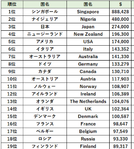 禁欲?いや金欲主義の成れの果て