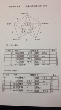 全日地区予選 2014/05/09 09:55:38