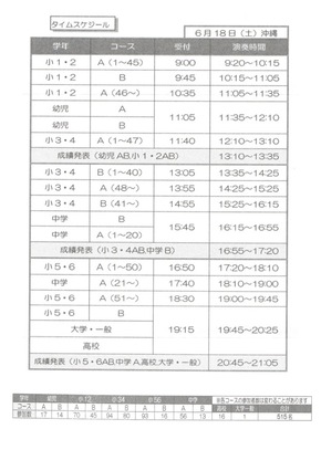 26th.グレンツェン沖縄予選スケジュール