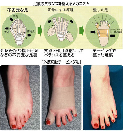 健康を追求すると足のバランスにたどりつく