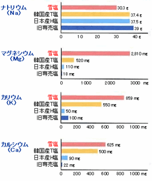 宮古島