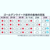 気になる~！！ 2018/04/27 09:59:37