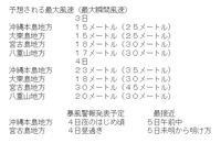 気象庁発表・・・ 2018/10/03 17:47:55