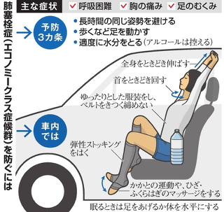 エコノミー症候群 地震で避難時に車中泊などの場合の注意事項として ひでぼ Z Part２