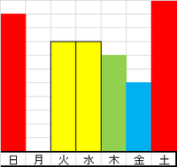 週間混雑状況 2013/04/11 15:46:24