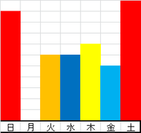 hus混雑状況 2013/03/06 16:02:35