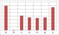 平日が狙い目デス!! 2014/11/18 15:09:13
