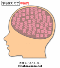 私の脳内メーカー結果 2007/10/23 08:57:01