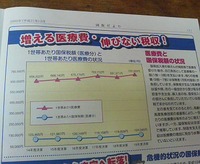 高すぎる那覇市の国保税①　年間平均12万8378円