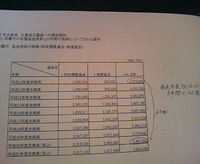 高すぎる那覇市の国保税②　ため込んだ基金は57億円