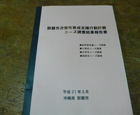代表質問　学童保育について