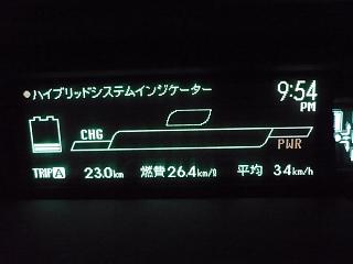 久しぶりのＥＣＯ